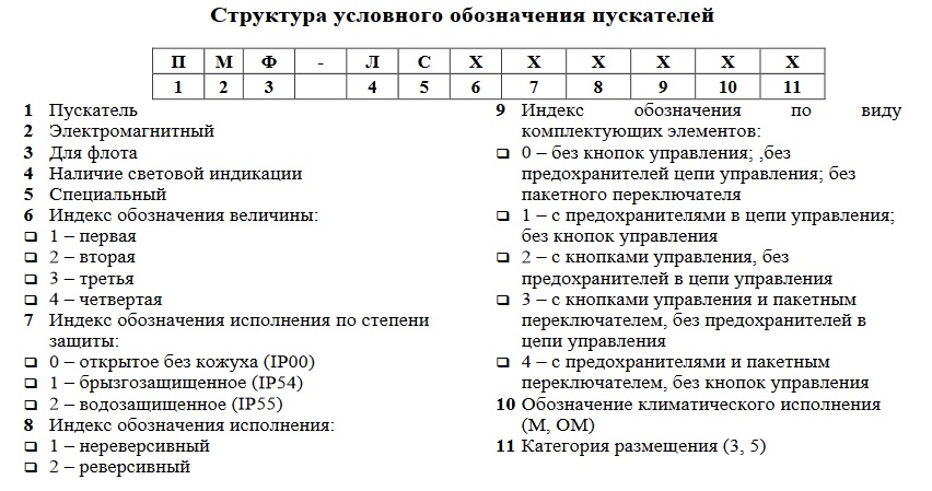 Структура условного обозначения пускателей ПММ