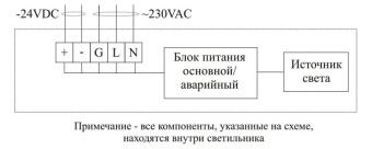CL-201CD-104588 32W 230VAC IP44 4000K (LED ав.модуль) АМЭО светильник светодиодный аварийный встраиваемый