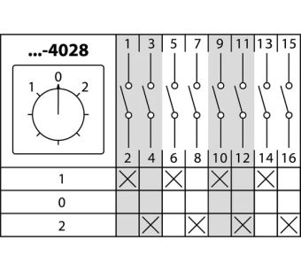 КПУ11-10/4028 10А 1-0-2 4Р переключатель кулачковый