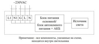CL-401CD-105370 52W 230VAC IP44 4000K (БАП) АМЭО светильник светодиодный аварийный встраиваемый